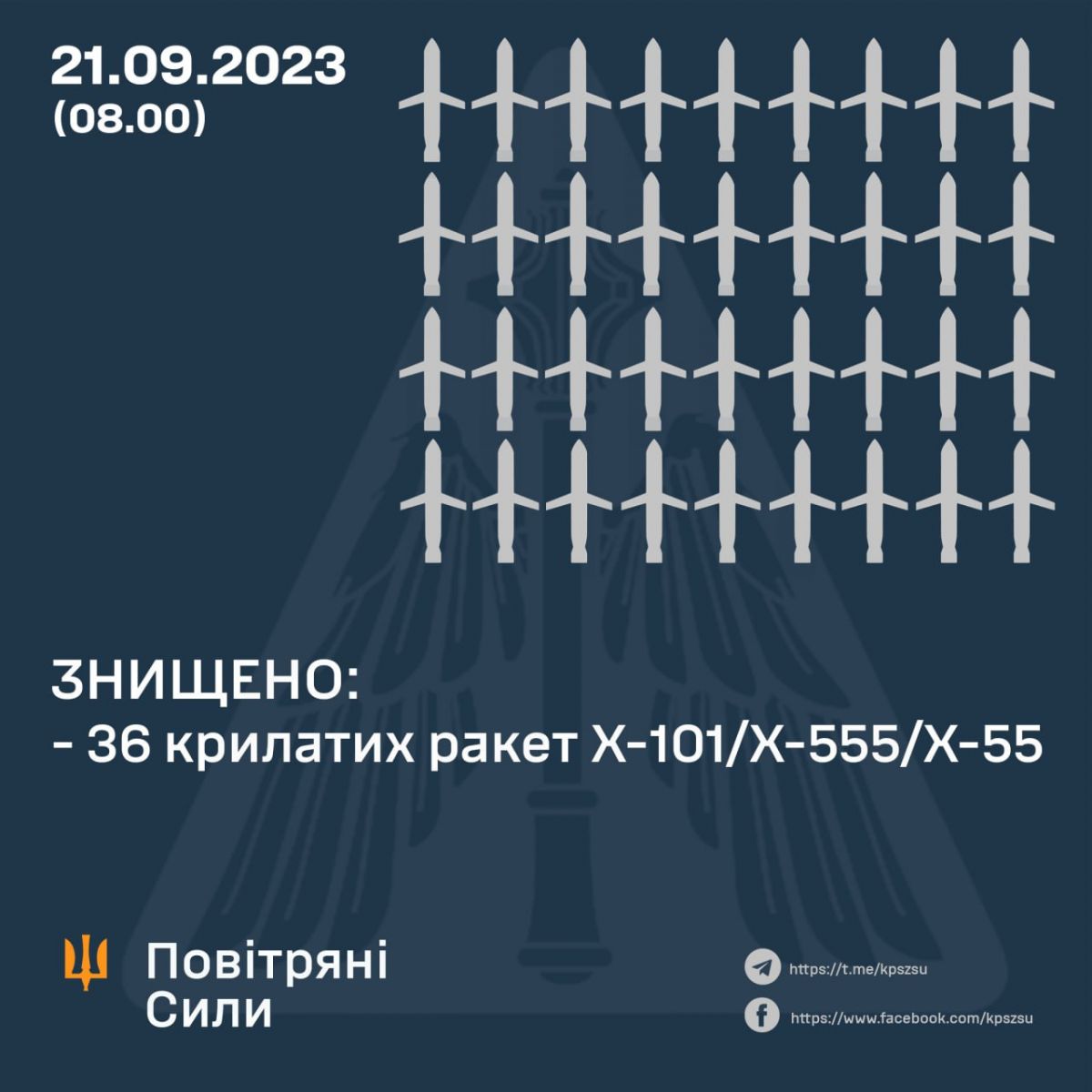 Інфографіка: Повітряні Сили ЗС України / Air Force of the Armed Forces of Ukraine