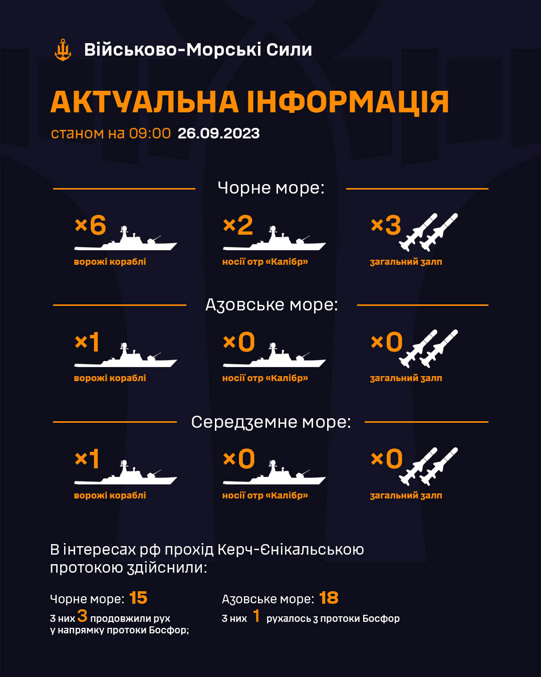 Інфографіка ВМС ЗСУ