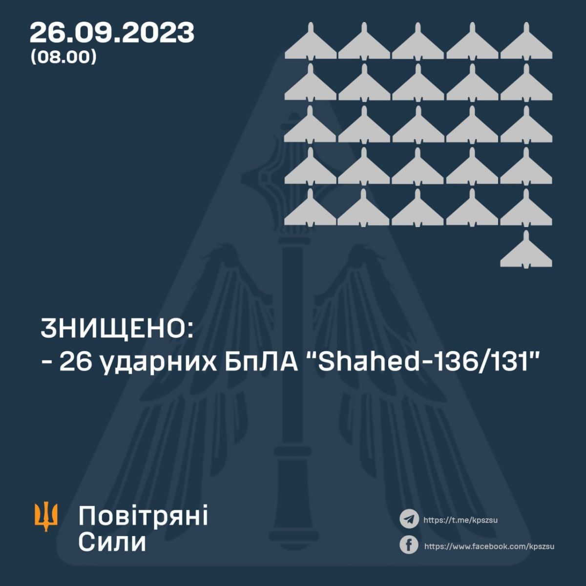 Инфографика Воздушных сил ВСУ
