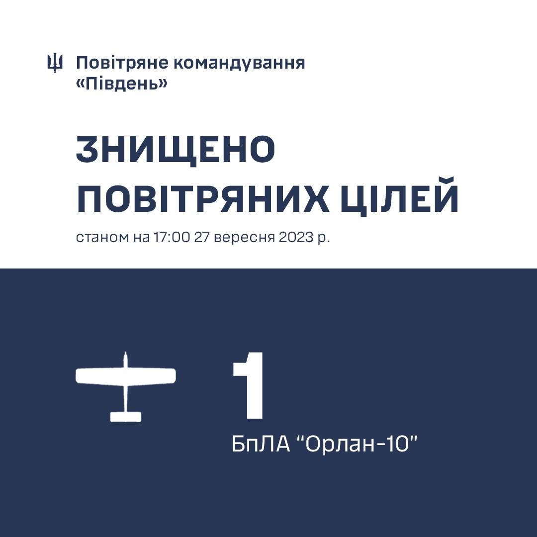 Інфографіка Повітряного командування 