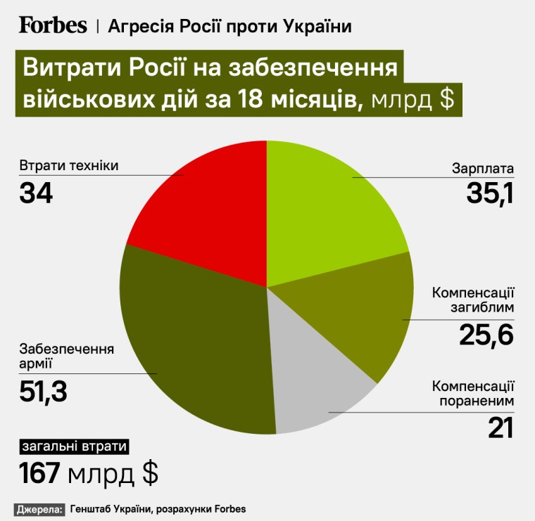 Фото: forbes