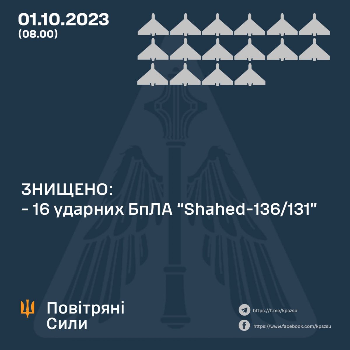 Інфографіка: Повітряні Сили ЗС України / Air Force of the Armed Forces of Ukraine