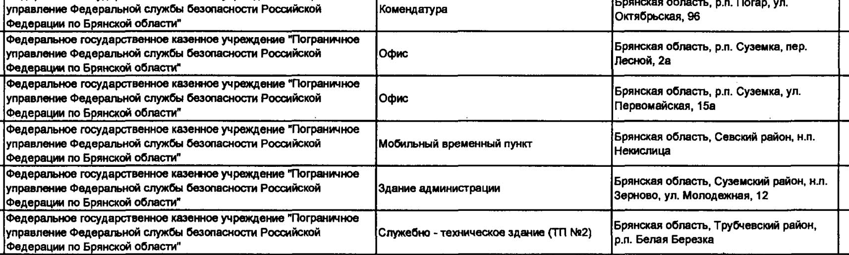 Фото: dossier
