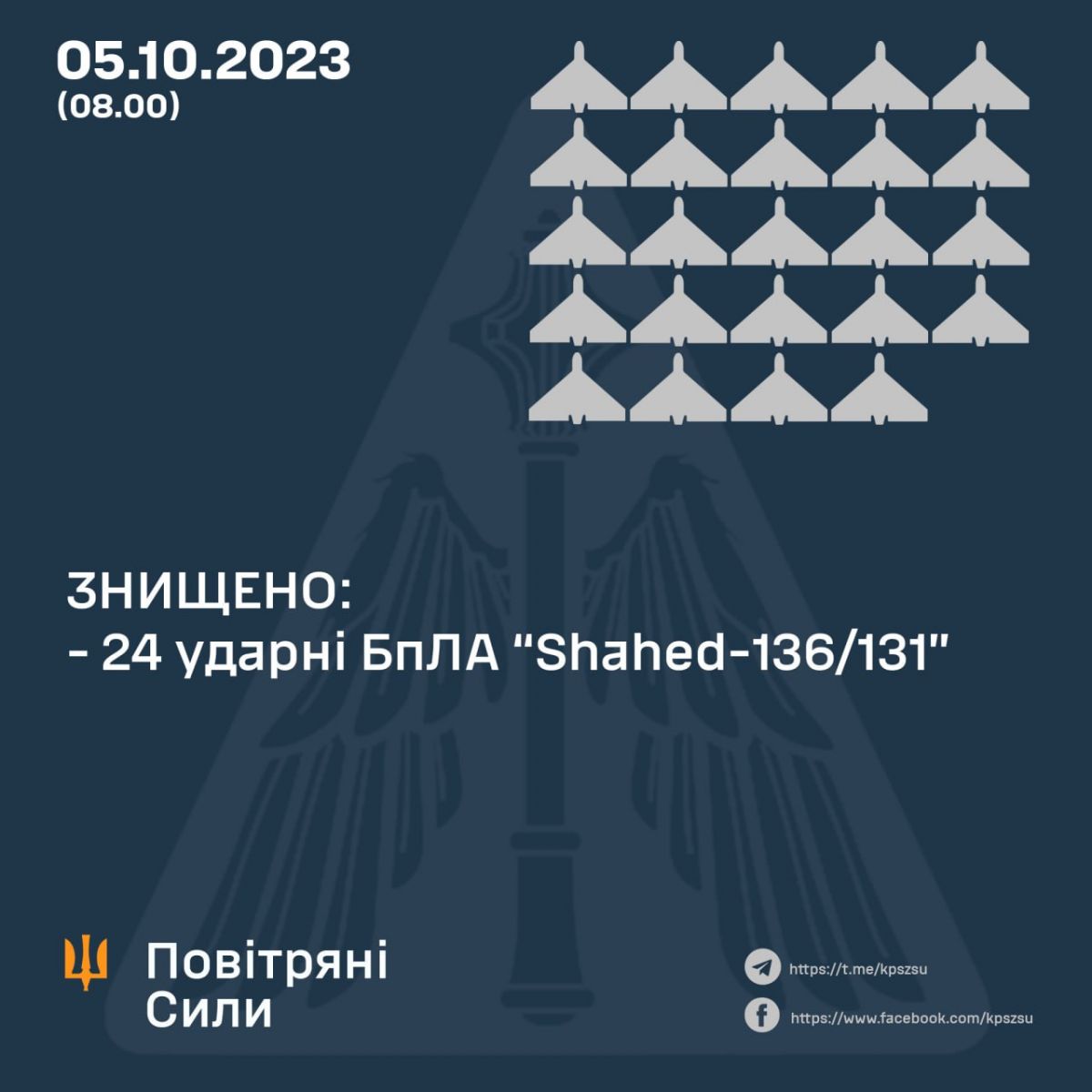 Количество сбитых 
