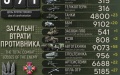 Ukraine’s defenders eliminate 610 more occupiers, burn dozens of enemy tanks and artillery systems – General S