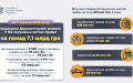 Amount of customs violations up 3 times to UAH 7.1 billion in 9M – Customs