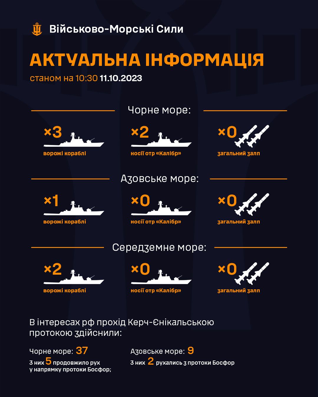Кількість російських кораблів. Інфографіка: Facebook/ВМС ЗС України