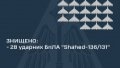 Occupiers attack Ukraine with Shaheds. Air Defense destroy 28 aerial targets