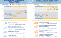 Negative balance of foreign trade in goods worsens by USD 11,157.8 million to USD 16,666.8 million in 8M, 2023