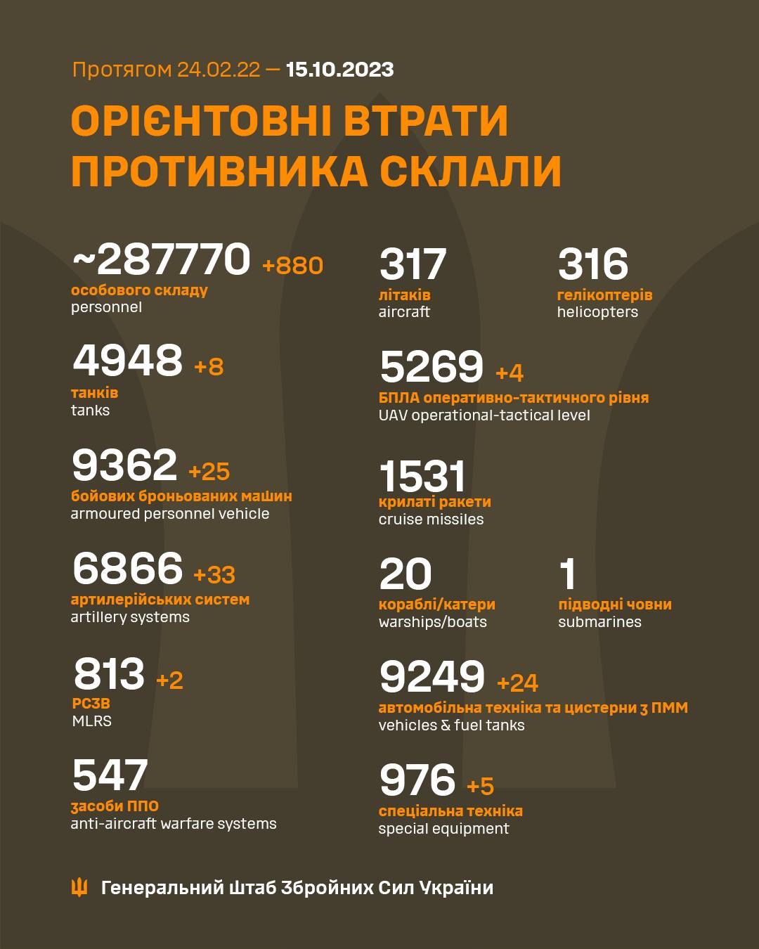 Інфографіка Геншьабу ЗСУ