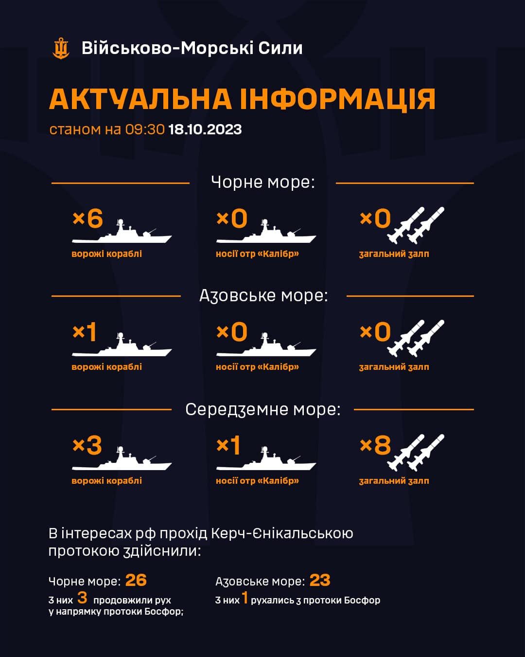 Інфографіка: ВМС ЗС