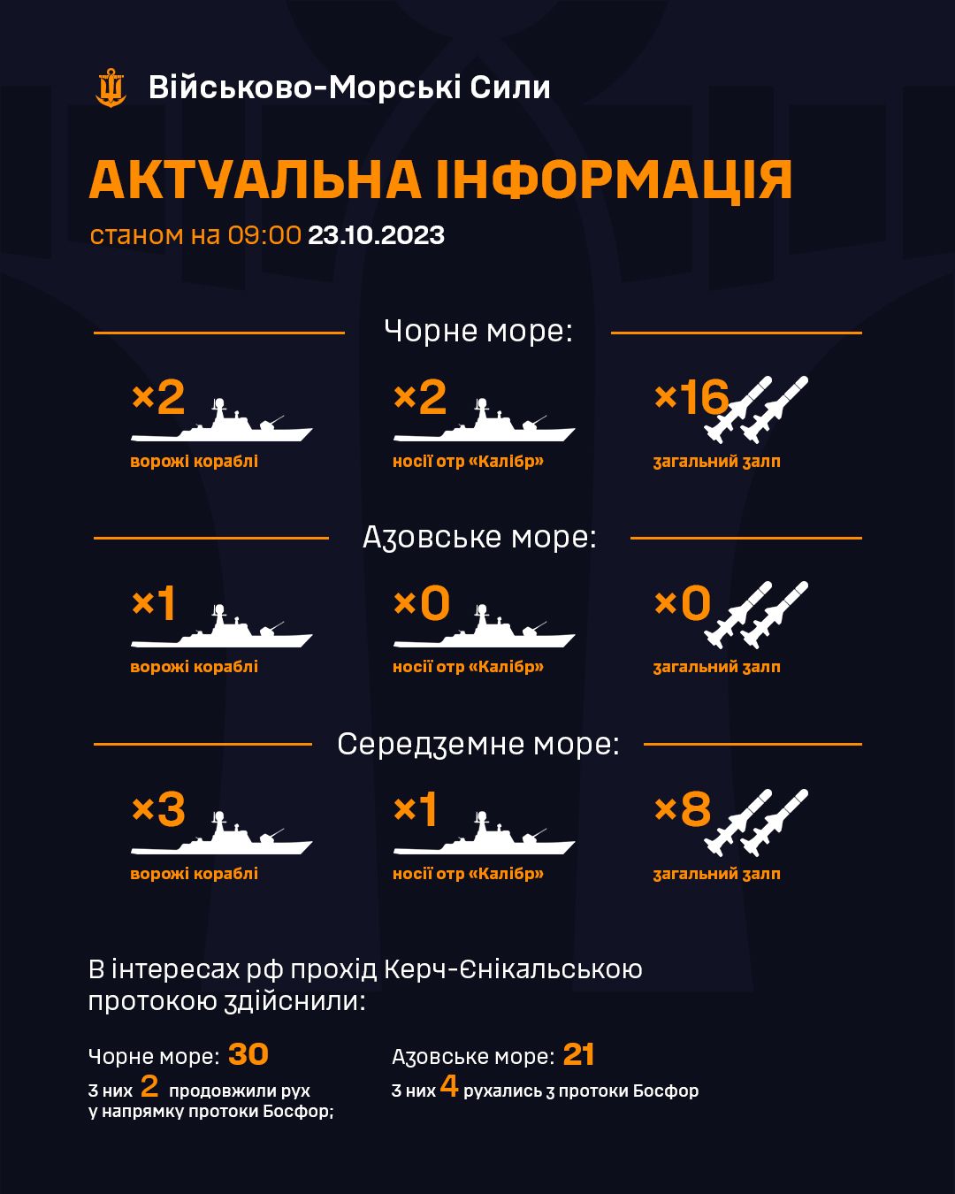 Количество российских кораблей. Инфографика: Facebook/ВМС ЗС України