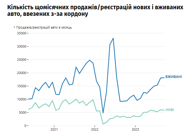 Інфографіка: Економічна правда