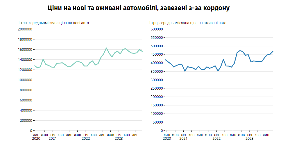 Інфографіка: Економічна правда