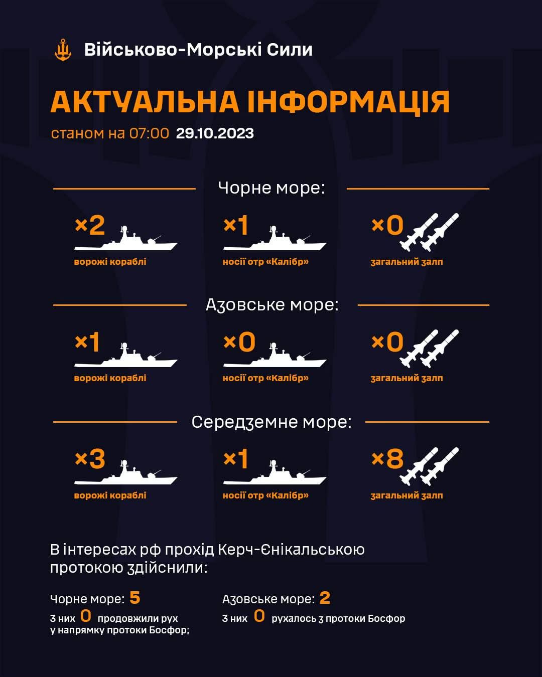 Інфографіка: Facebook/ВМС ЗС України