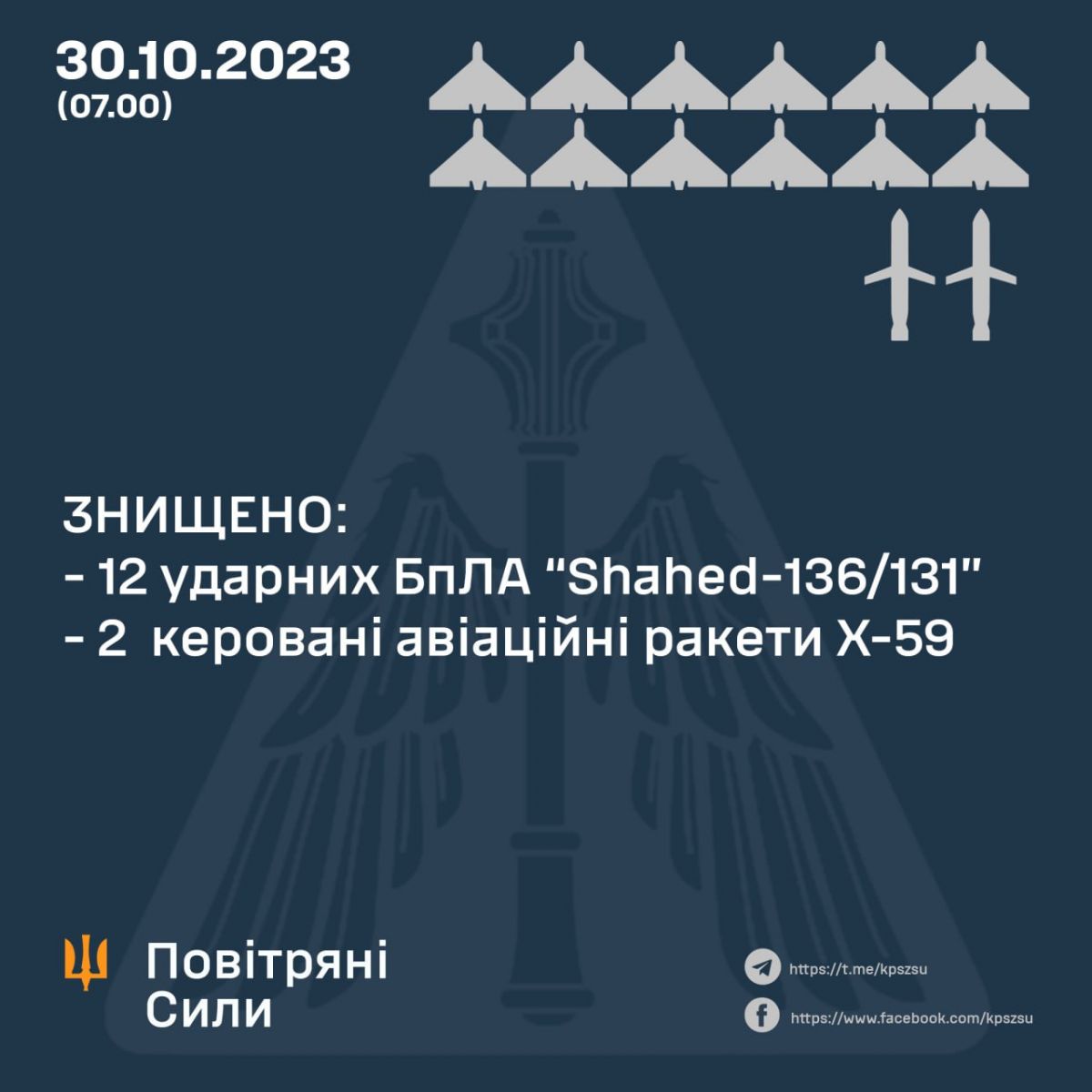 Кількість збитих ворожих цілей. Інфографіка: Повітряні Сили ЗС України