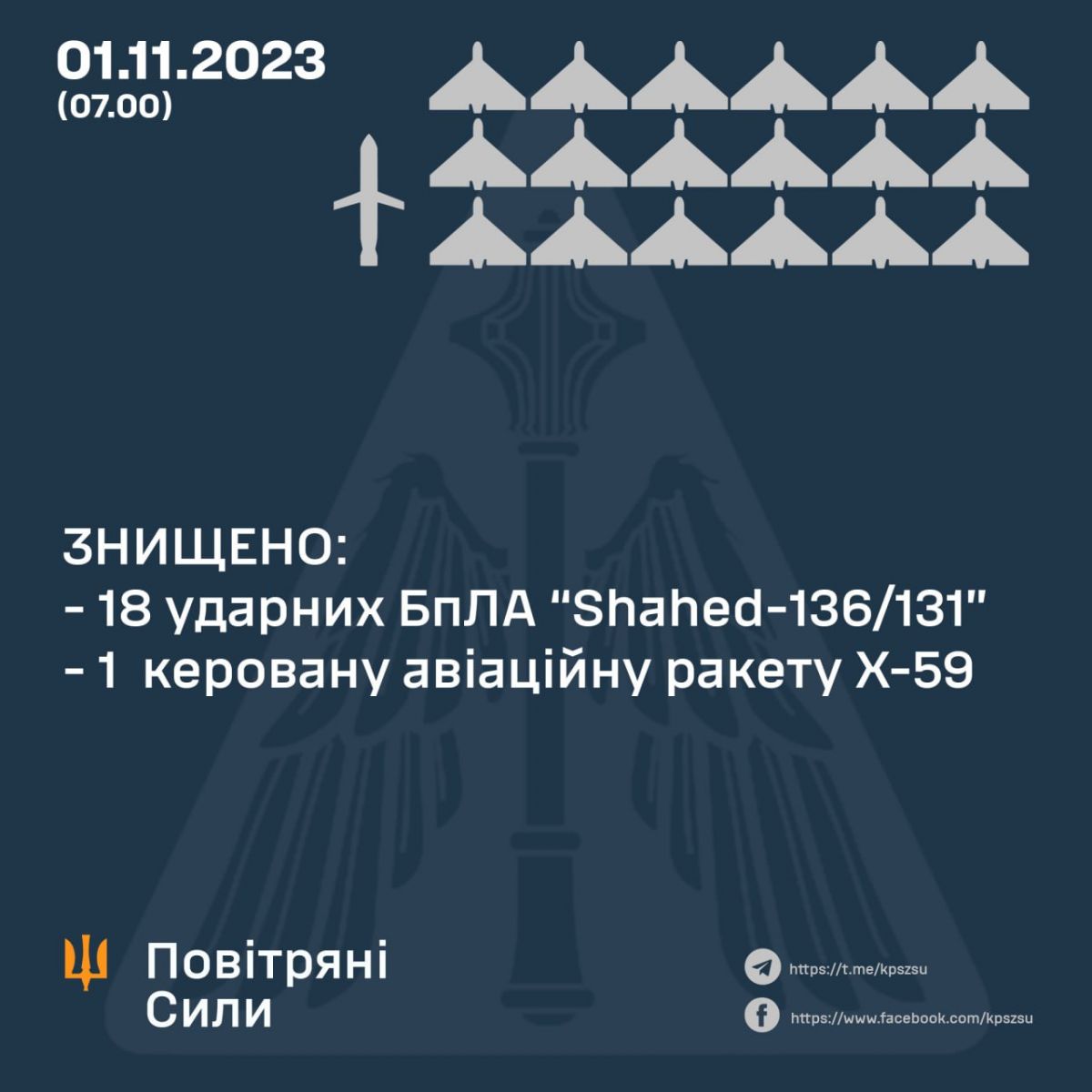 Інфографіка: Повітряні Сили ЗС України / Air Force of the Armed Forces of Ukraine