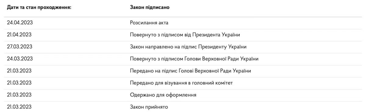 Картка законопроєкту про запровадження іспиту для отримання громадянства