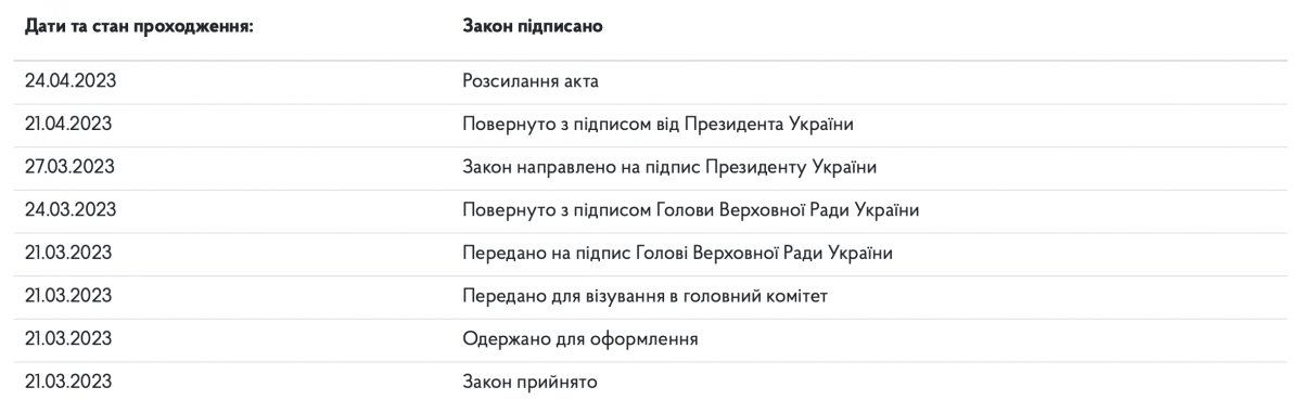 Картка законопроєкту про запровадження іспиту для отримання громадянства