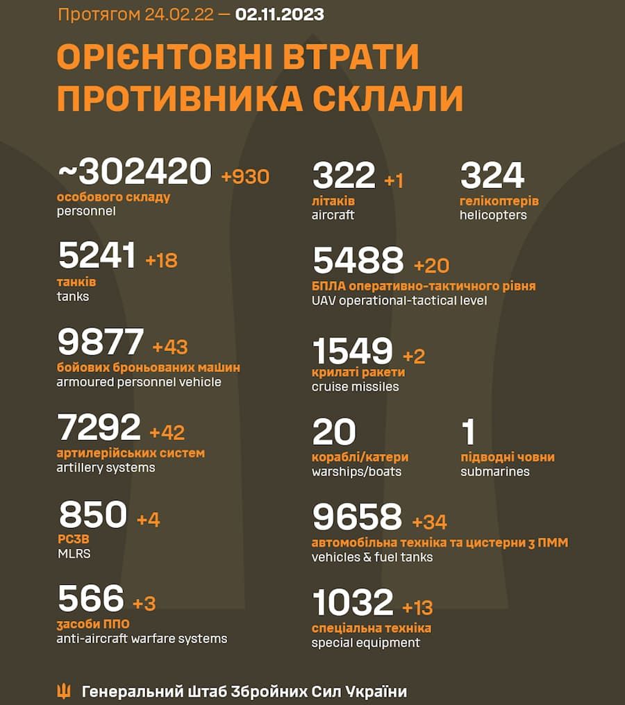 Втрати російської окупаційної армії станом на 2 листопада 2023 року. Фото: Генштаб ЗСУ