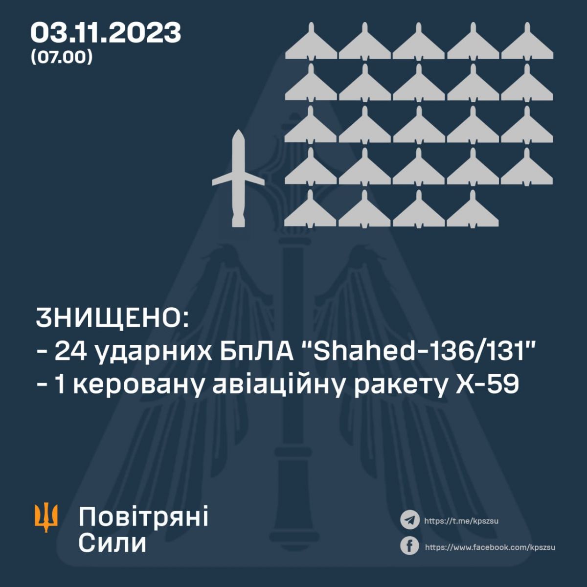Інфографіка: Повітряні Сили ЗС України / Air Force of the Armed Forces of Ukraine