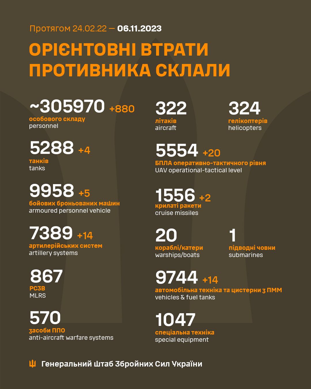 Інфографіка Генштабу ЗСУ