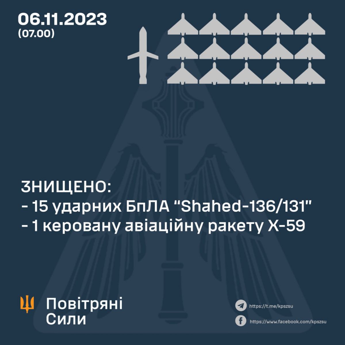 Інфографіка: Повітряні Сили ЗС України / Air Force of the Ar