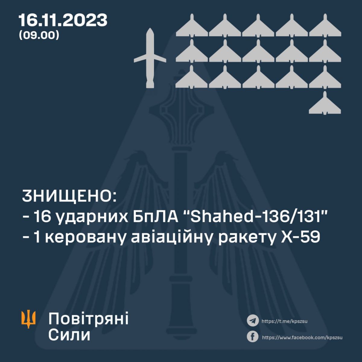 Інфографіка: Повітряні Сили ЗС України / Air Force of the Armed Forces of Ukraine