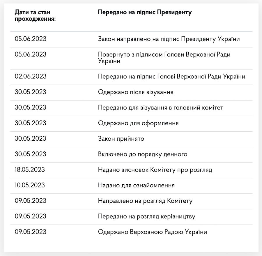Скриншот з сайту Верховної Ради