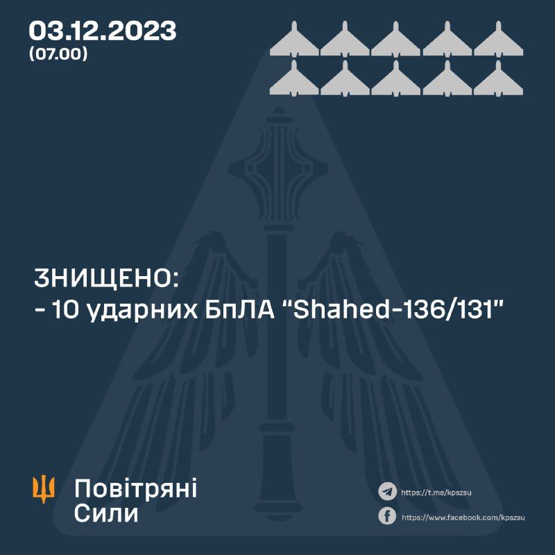 Інфографіка Повітряних сил ЗСУ