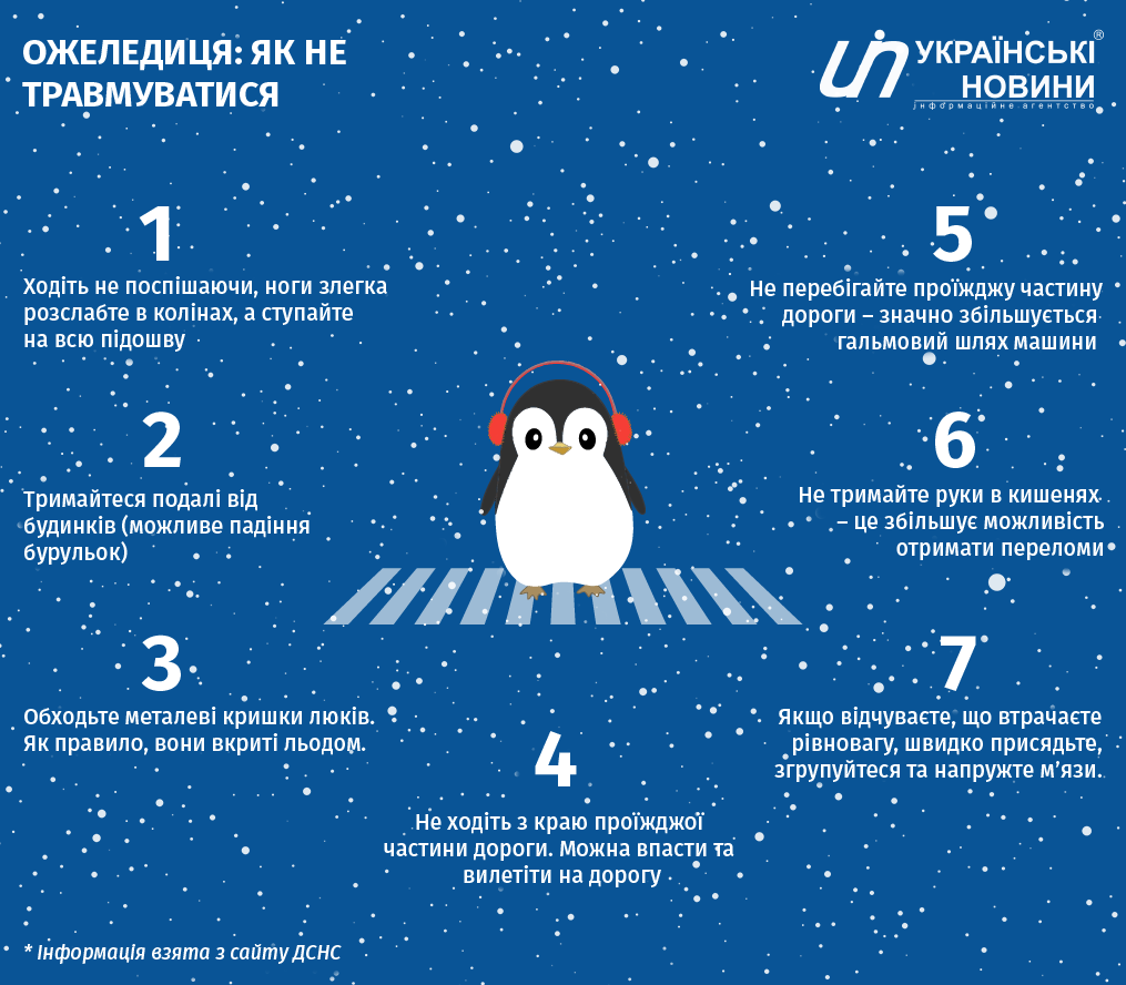 Ожеледиця. Інфографіка: УН