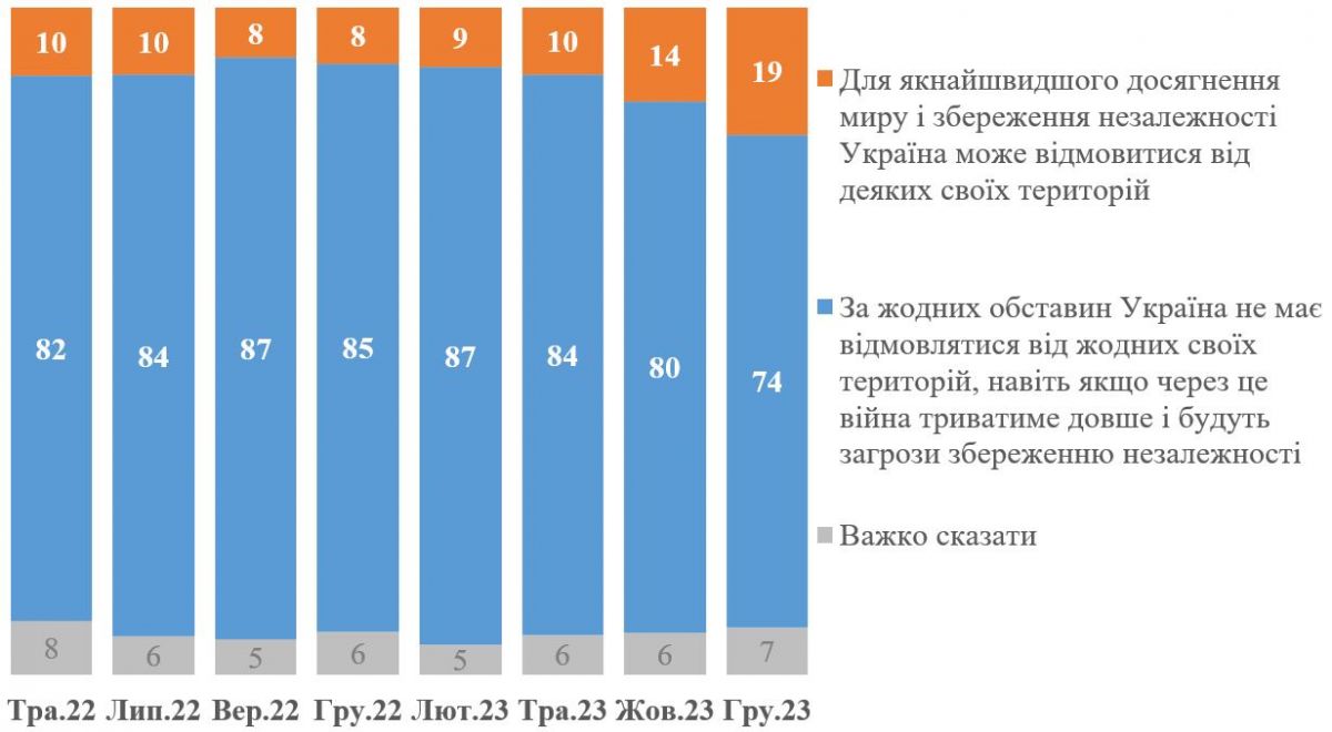 Інфографіка КМІС