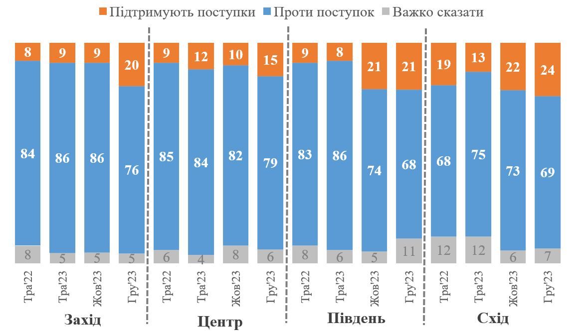 Графік 2. Інфографіка КМІС