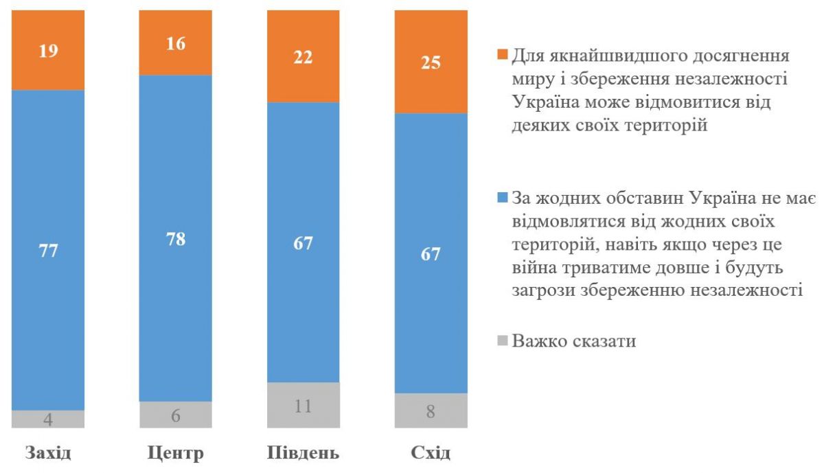 Графік 3. Інфографіка КМІС