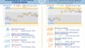 Negative balance of foreign trade in goods worsens by USD 15,255.4 million to USD 22,362.9 million in 10M,