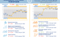 Negative balance of foreign trade in goods worsens by USD 15,255.4 million to USD 22,362.9 million in 10M,