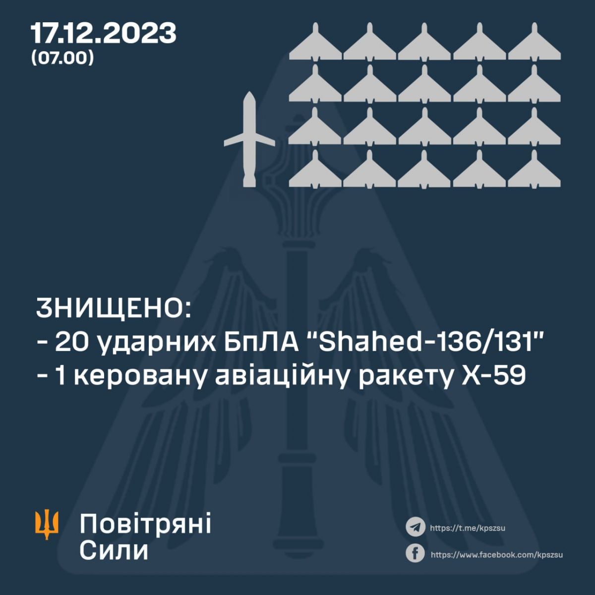 Інфографіка Повітряних сил ЗСУ