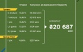 Finance Ministry places war bonds worth UAH 12.9 billion and USD 207 million