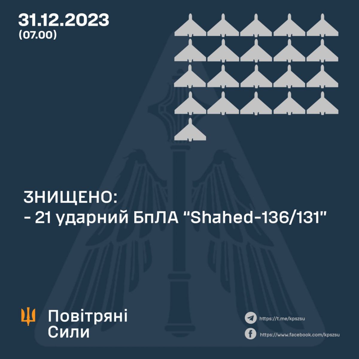 Інфографіка: Повітряні Сили ЗС України / Air Force of the Armed Forces of Ukraine