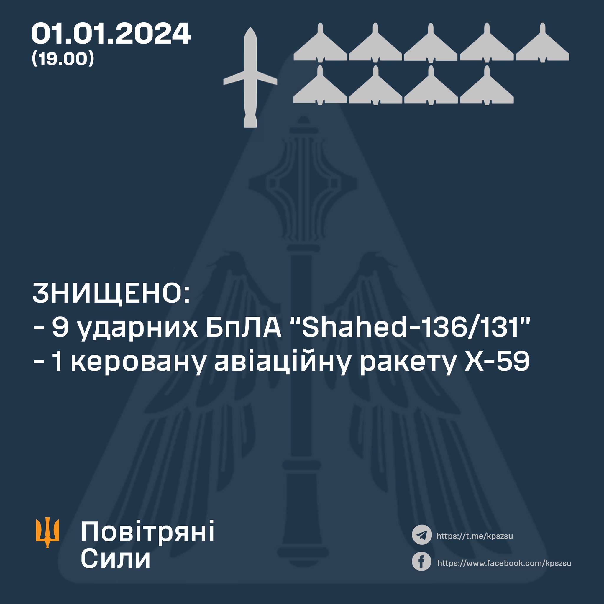 Фото: Повітряні сили