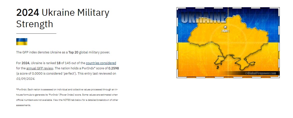 Фото: globalfirepower