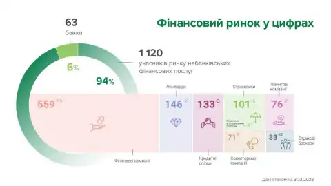 Учасники фінринку