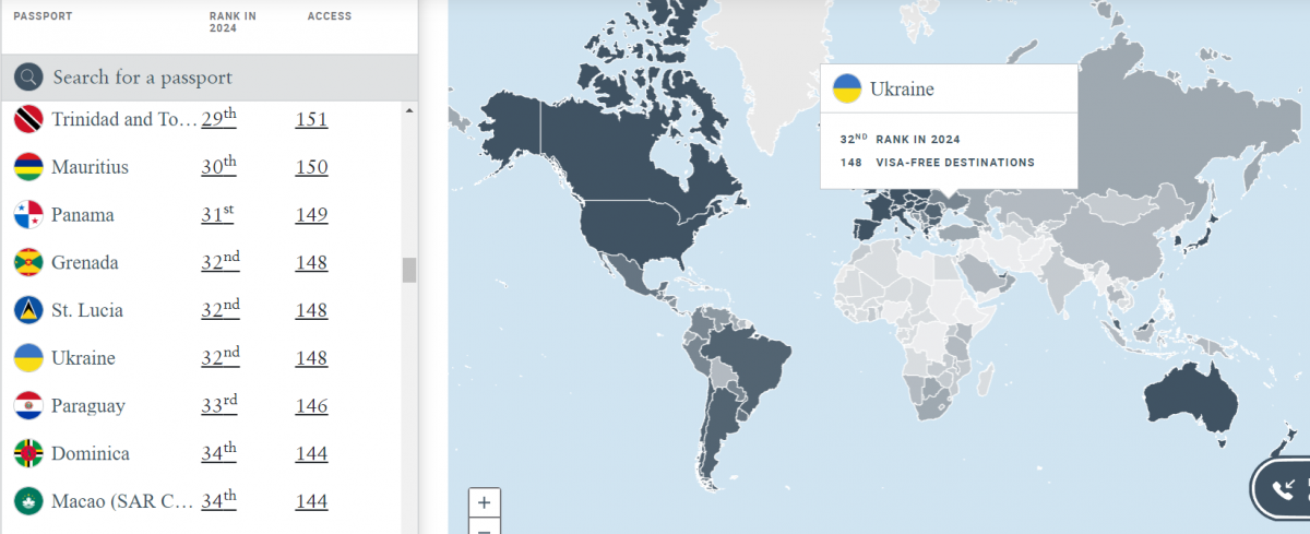 Місце українського паспорта у світовому рейтингу