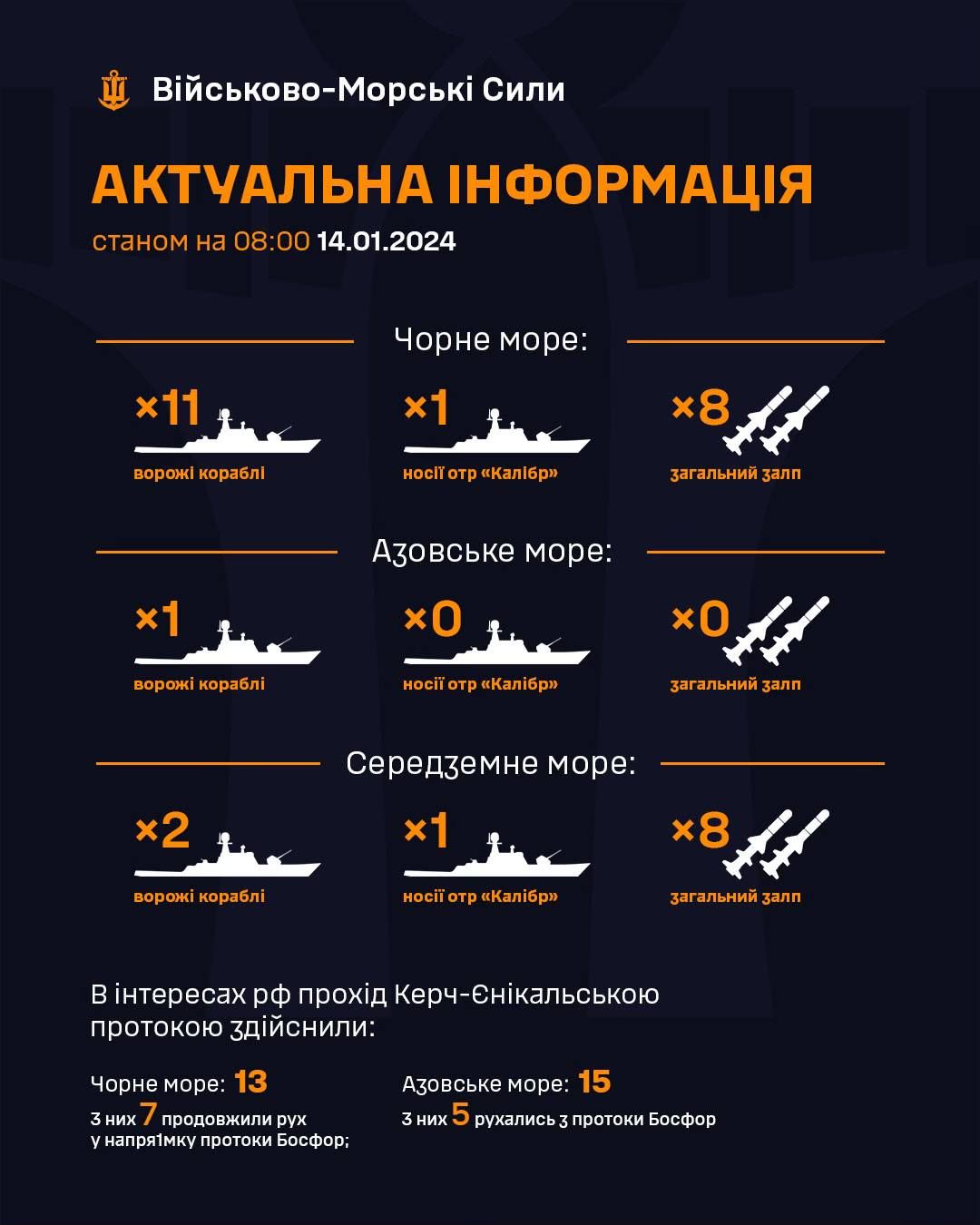 Инфографика ВМС ВСУ