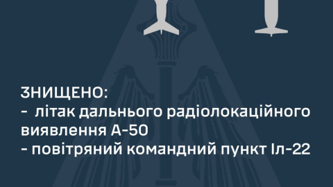 Повітряні Сили ЗСУ знищили російські літаки А-50 та Іл-22. Ілюстрація: Повітряні Сили ЗСУ