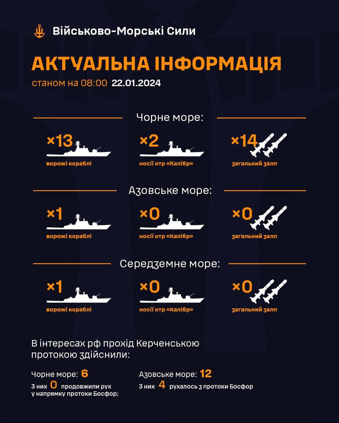 Инфографика ВМС