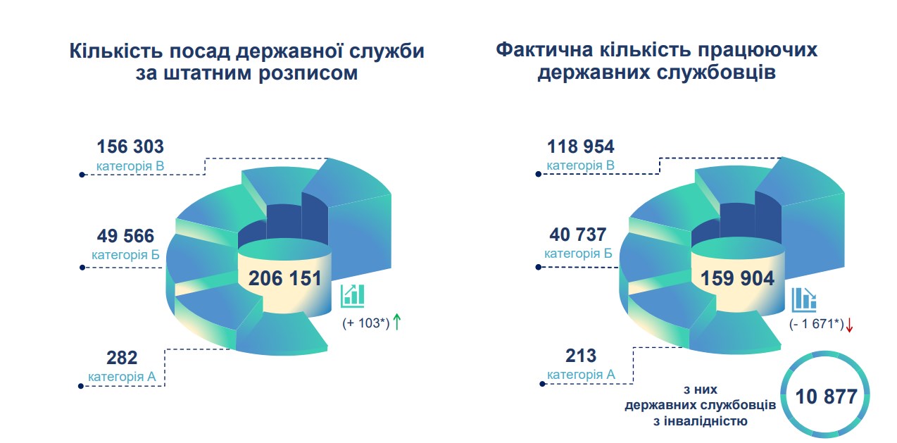 Фото: nads.gov.ua