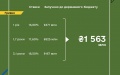 Finance Ministry places smallest amount of war bonds since beginning of 2024 – UAH 1.6 billion