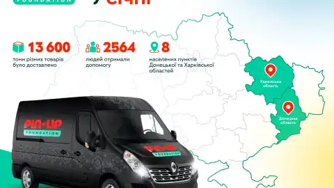 PIN-UP Foundation забезпечив гуманітаркою понад 2,5 тисячі українців у прифронтових містах за січень