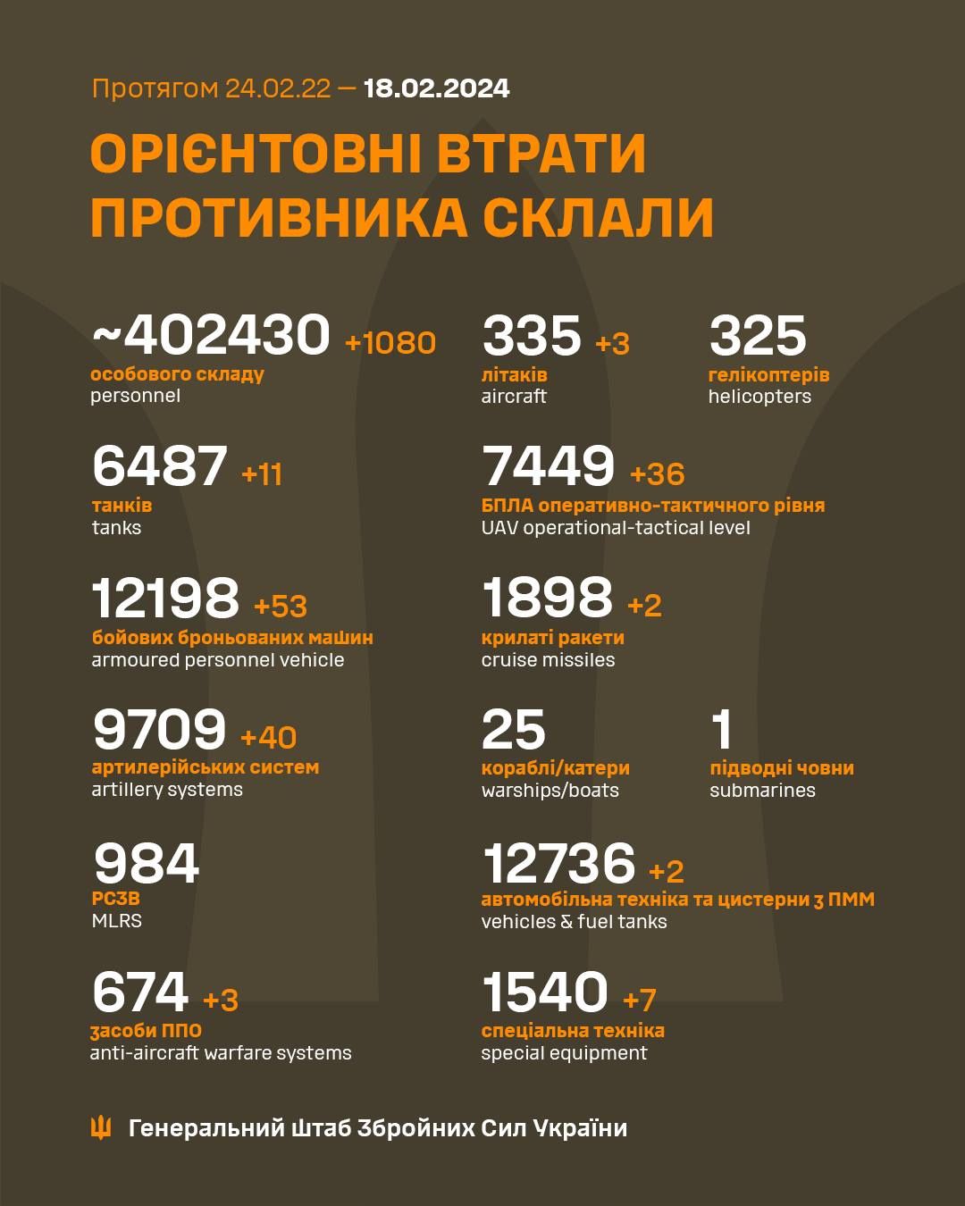 Інфографіка Генштабу ЗСУ